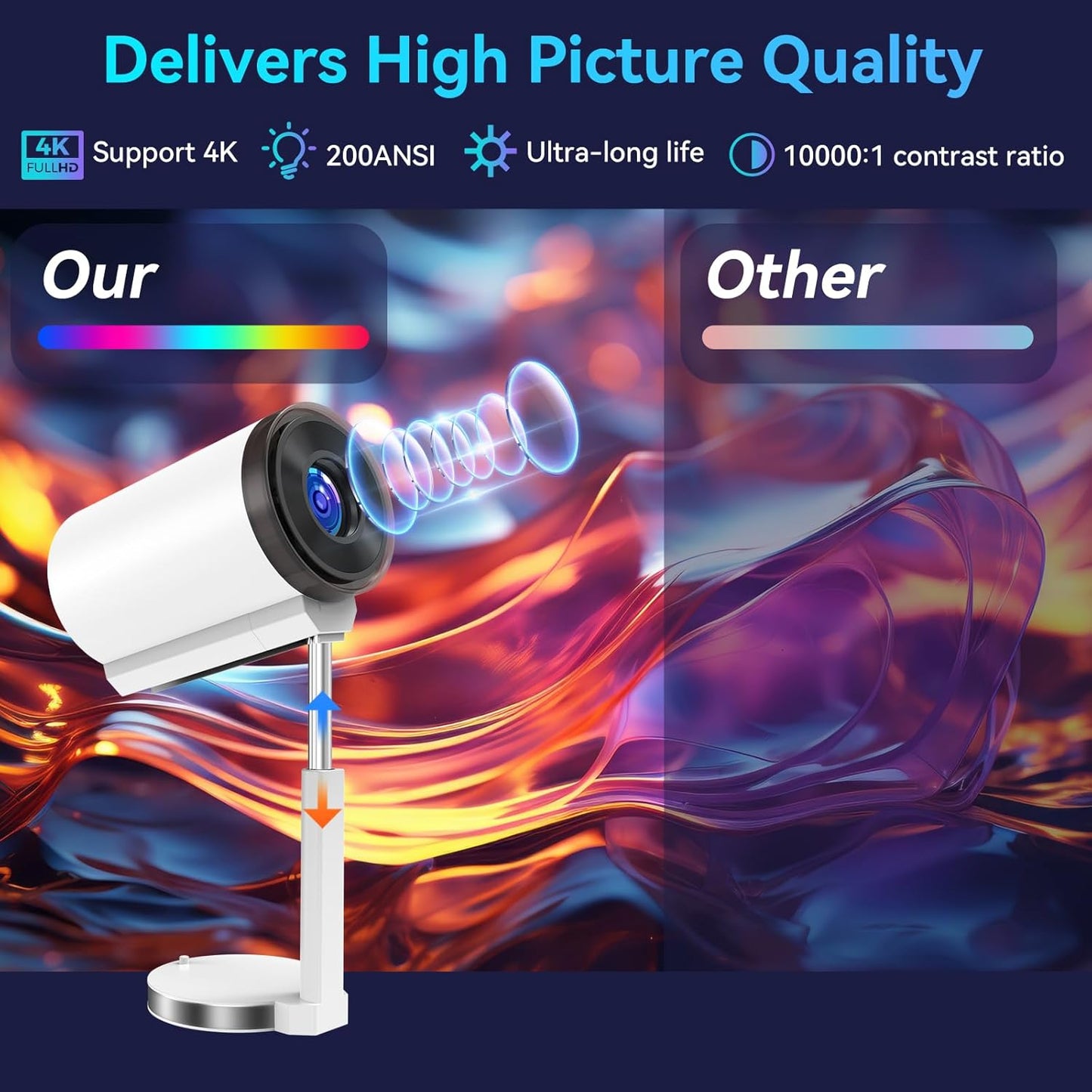 Home Projector For Bedroom Wall Projection, Ultra-transparent, Mobile Phone Computer Direct Projection, Miniature Projector.